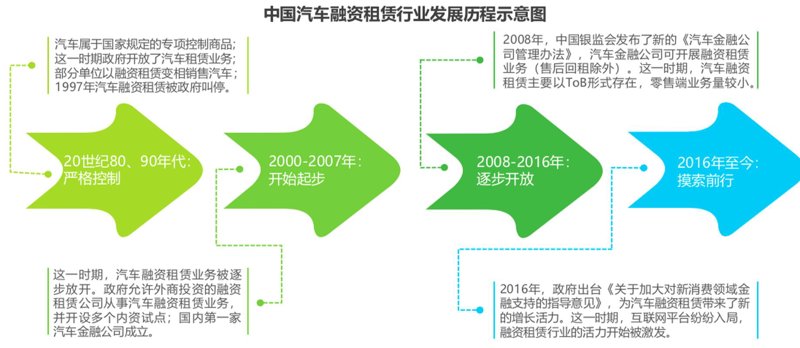 直接租赁：企业采购的新趋势