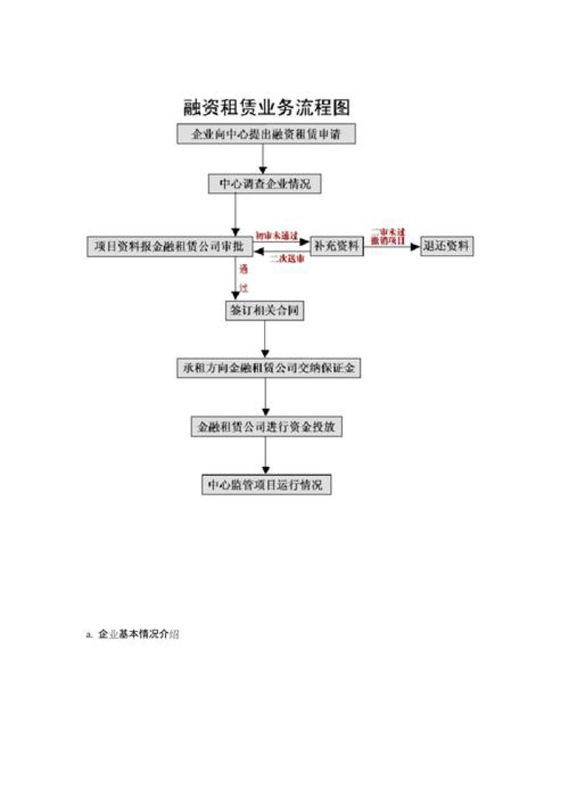 如何挑选合适的融资租赁公司