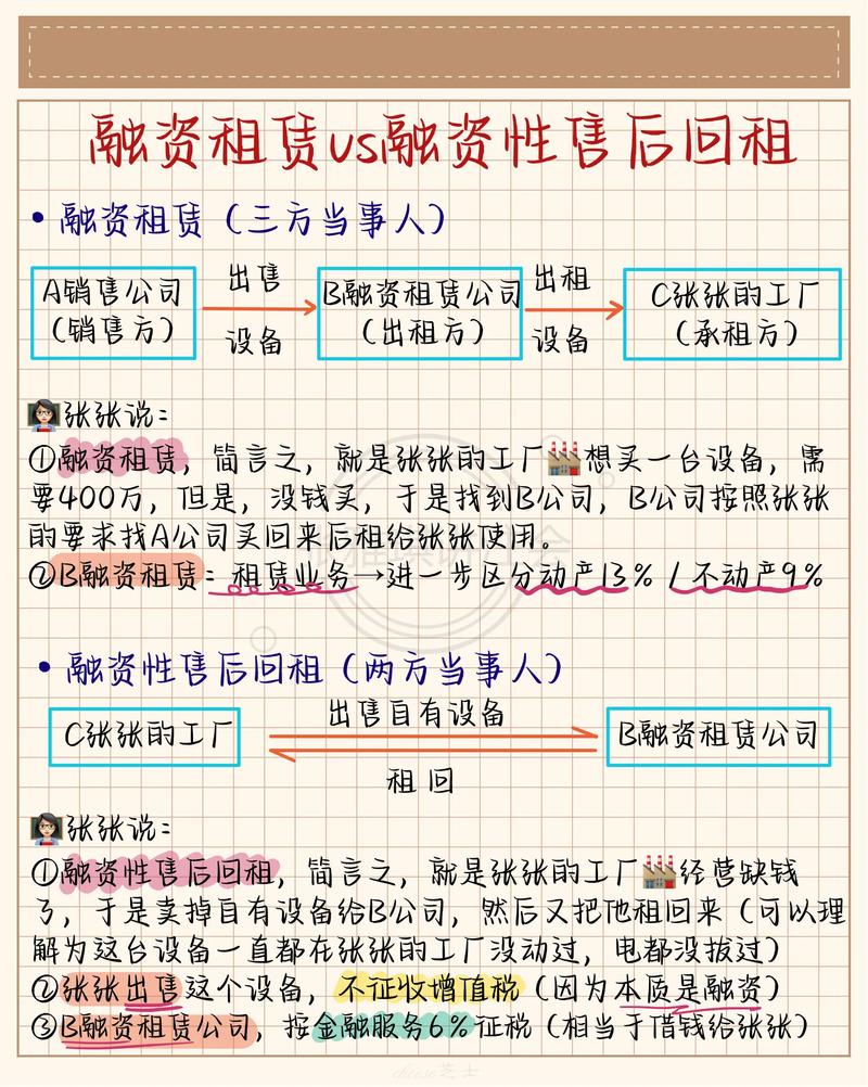 售后回租：如何在资金紧张时灵活解困